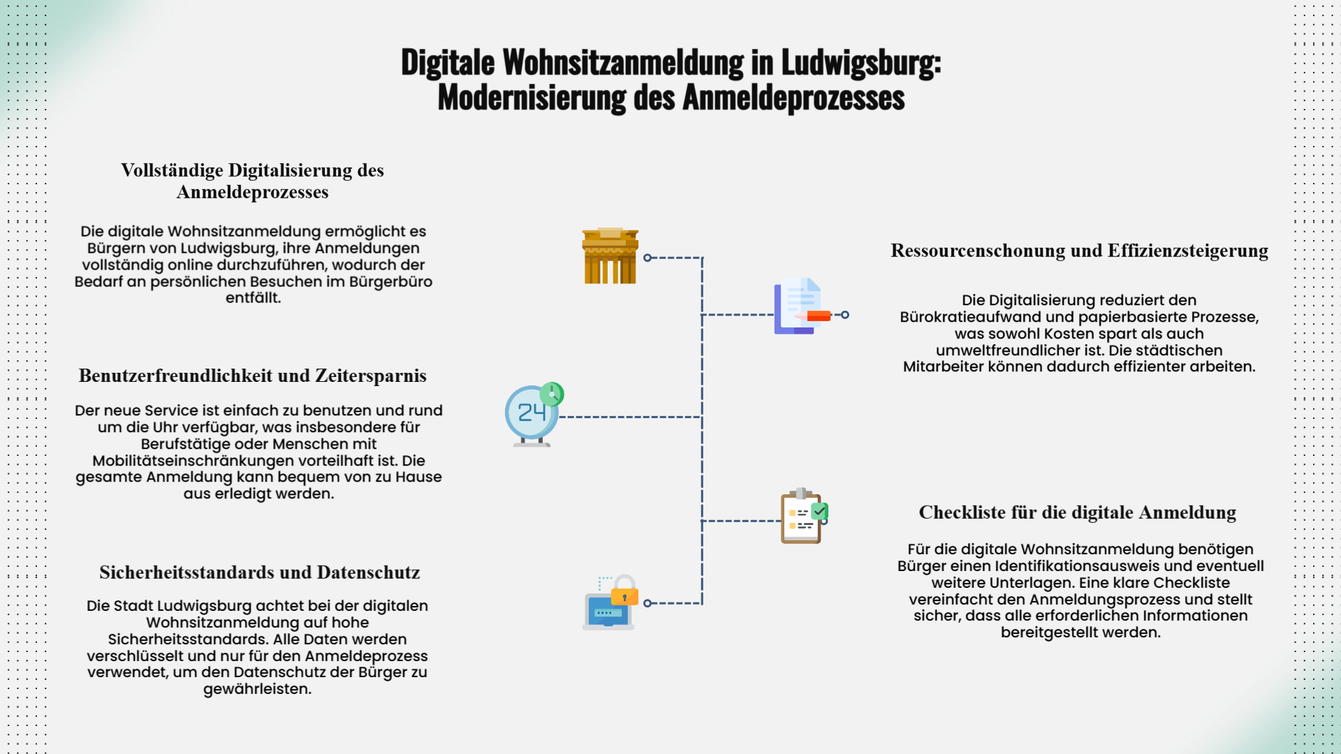 Infographic Digitale Wohnsitzanmeldung in Ludwigsburg