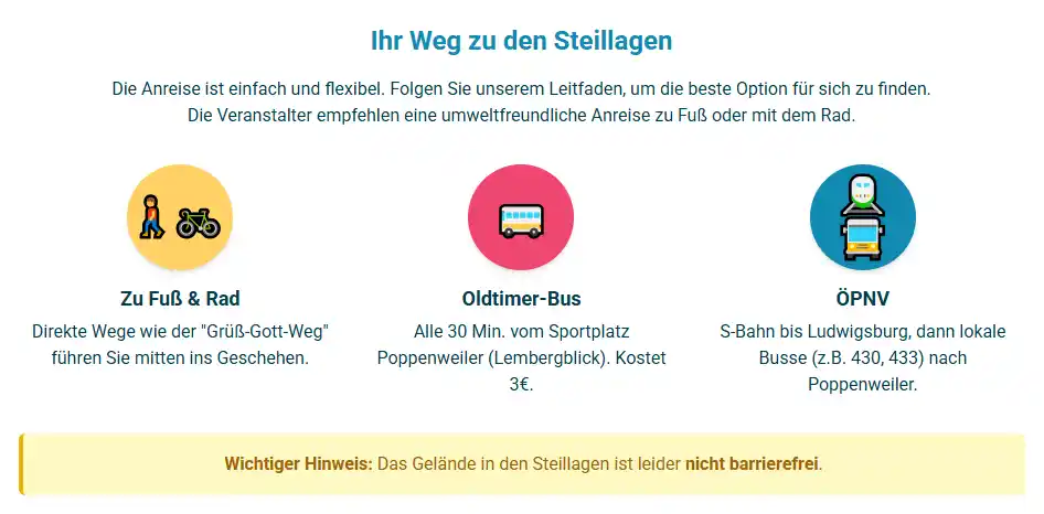 Steillagentage Ludwigsburg Anreisegrafik

