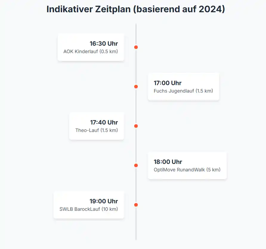 Barocklauf Ludwigsburg Zeitplan
