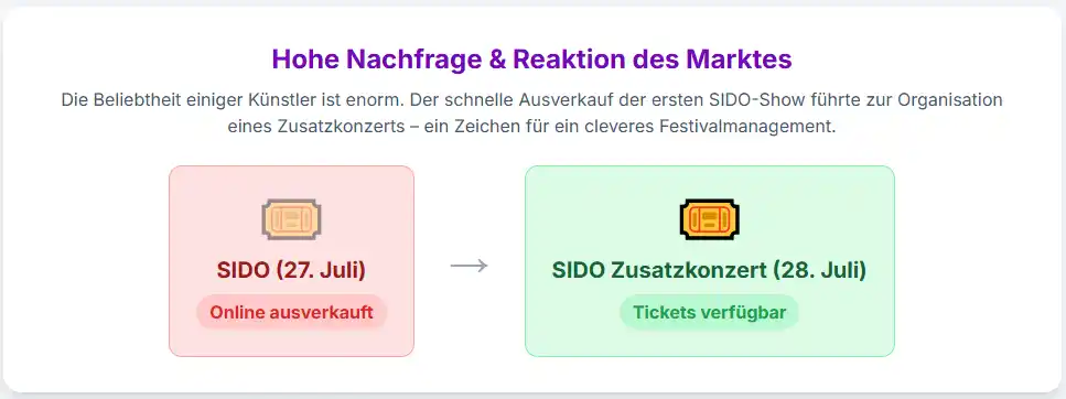 KSK Music Open Sido Konzert
