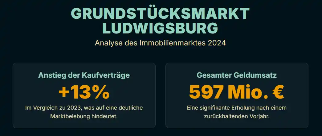 Immobilienpreise Ludwigsburg 2024 Überblick kurz