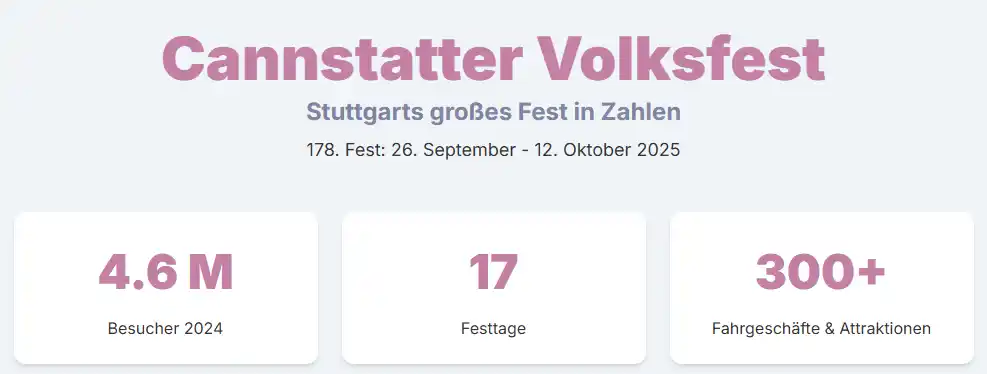 Cannstatter Wasen 2025 Übersicht