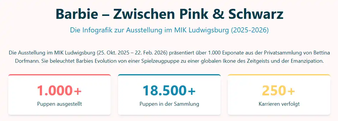 Barbie Ausstellung Ludwigsburg Infografik