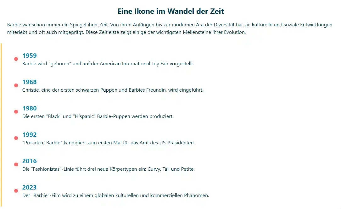 Barbie Ausstellung Ludwigsburg Zeitverlauf