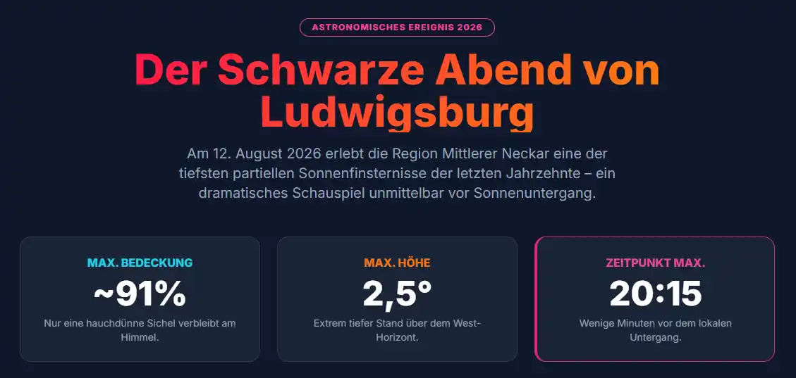 Astronomisches Ereignis